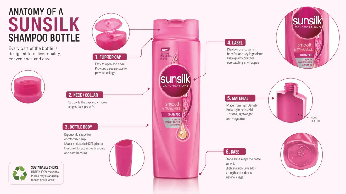 GPT Image 2 product illustration example — AI-generated Sunsilk shampoo bottle anatomy diagram with labeled components and technical callouts